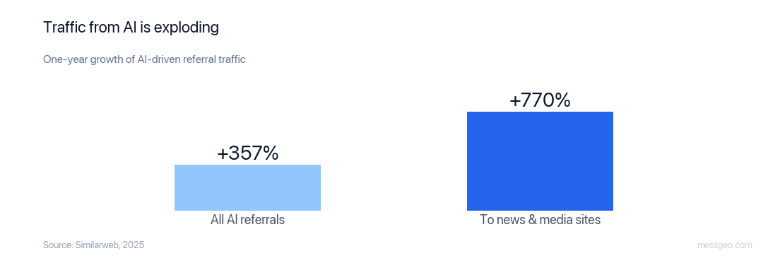 02-referral.png